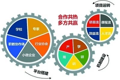 卧式搅拌机和立式搅拌机区别在哪